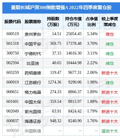 2月17日基金净值：景顺长城沪深300指数增强A最新净值2.207，跌1.39%_基金频道_证券之星