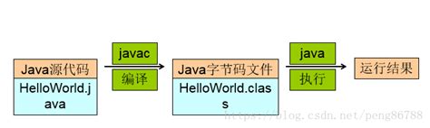 Java使用RedisTemplate模糊删除key操作-小程序工具-FinClip官网