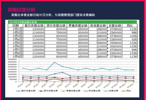 智慧商圈 SaaS解决方案【最新版】_CRM_门店POS机_支付系统-云市场-阿里云