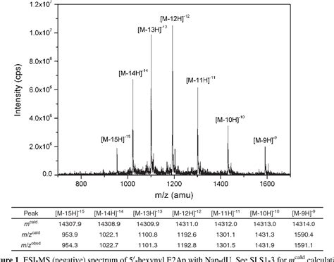 Table 1 from Modified DNA Aptamer Immobilization via Cu(I)‐Stabilizing ...