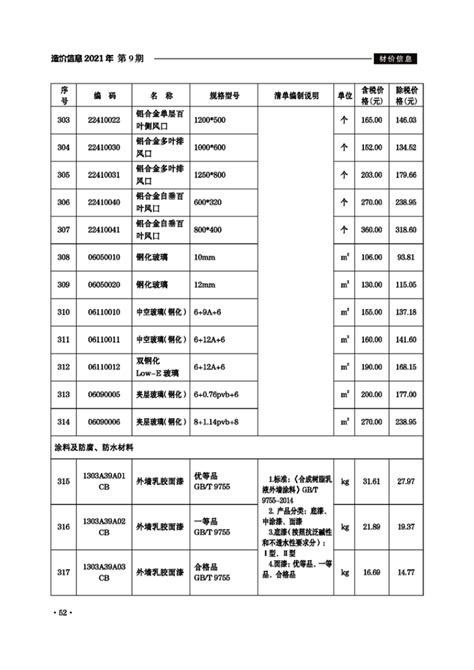 2021年9月份建设工程材料市场价格信息_滁州市住房和城乡建设局