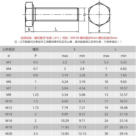m8螺栓尺寸规格表标准,螺栓尺寸规格表标准,外六角螺栓标准尺寸表_大山谷图库