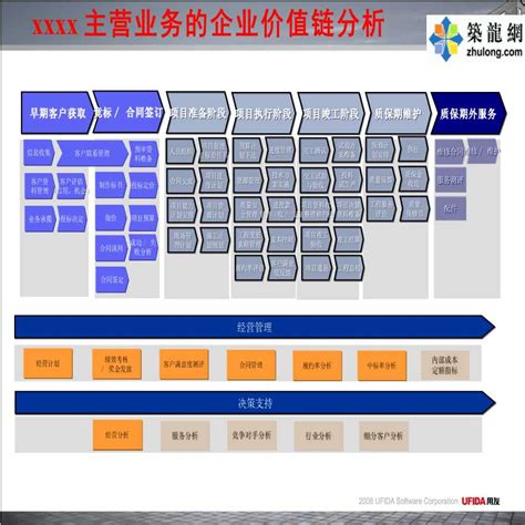 中国建筑工程总公司中建工作计划项目总结动态PPT通用模板_PPT牛模板网
