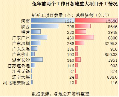 2024年，石家庄市将重点建设这些项目