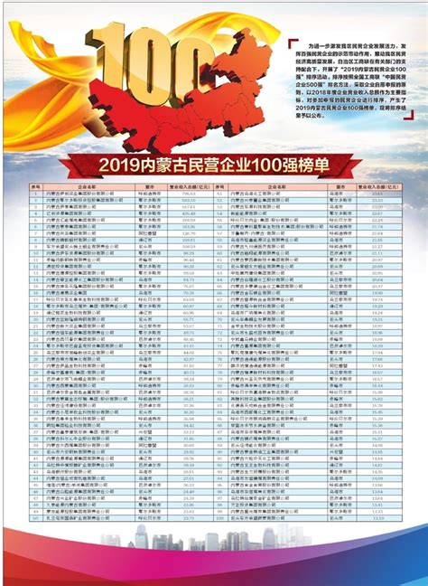 内蒙古日报数字报-2019内蒙古民营企业100强榜单
