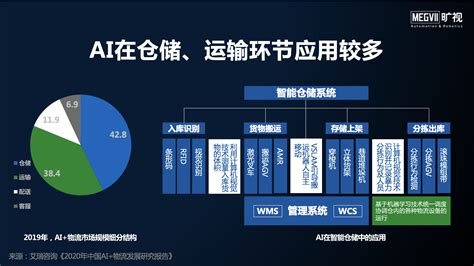 高性价比国产32位单片机 STM32兼容替换 - 深圳市英尚微电子有限公司