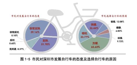 2019年中国自行车行业发展背景、行业发展现状、2020年行业运行趋势及行业发展趋势分析预测[图]_智研咨询