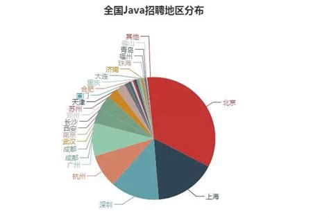 2017年Java程序员就业前景如何 - 动力节点