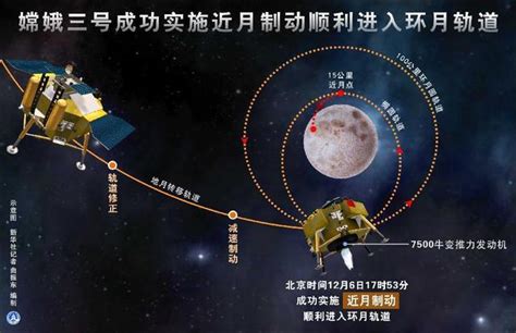 嫦娥奔月，全面了解中国探月工程 - 知乎