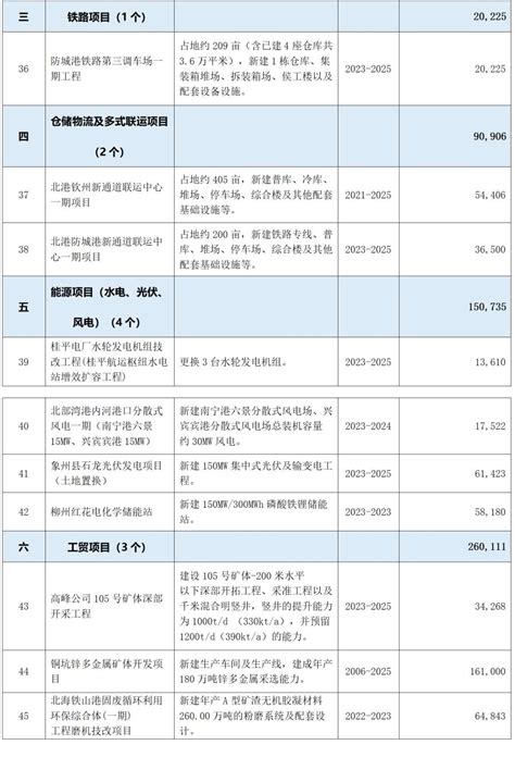 上海市2023年重大工程清单正式公布！ - 建筑工程新闻网