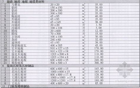 [贵州]安顺2014年6月建安工程材料价格信息-清单定额造价信息-筑龙工程造价论坛