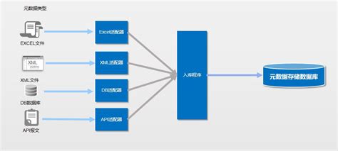南大通用极速内存数据库集群管理系统 [简称：GBase XDM Cluster] - 墨天轮