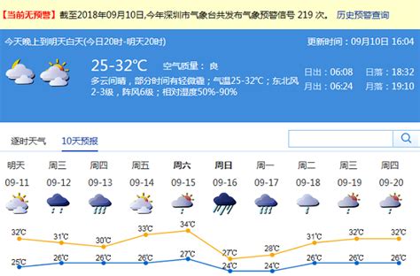 中央气象台天气预报：南京有雷雨