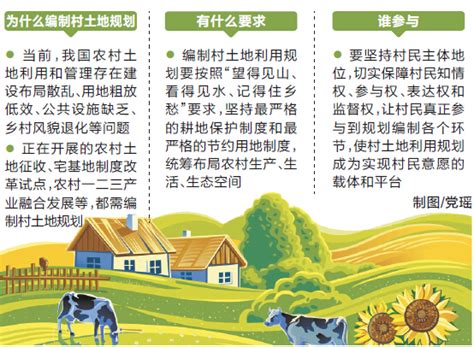 河南将有序编制农村土地利用规划 让规划成村民意愿载体_资讯频道_中国城市规划网