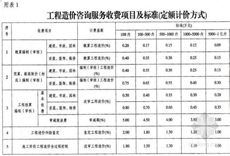 上海市造价咨询收费标准