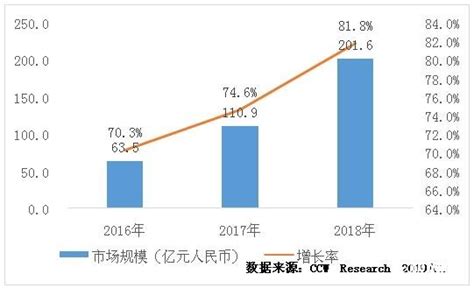 《中国互联网发展报告2020》发布 我国数字经济规模占GDP比重超三成（附产业链）-中商情报网