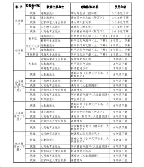 2019-2020学年河南省中小学教辅材料有变化- 郑州本地宝