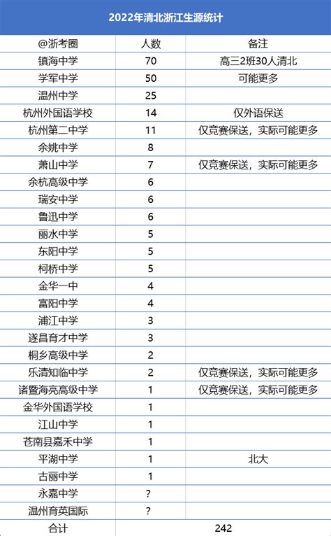 2019本科教育排行_2019中国大学教师水平排行榜出炉,你们学校的老师,究竟_排行榜
