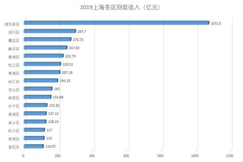 读“浦东新区GDP的增长图 和“浦东在上海的地位 表.回答下列问题: (1)1997年人均GDP达 万元.是1990年的 倍.每年平均增长速度 ...