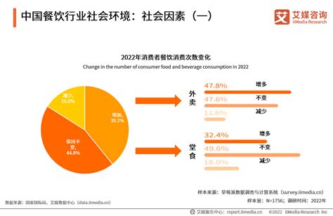2019年中国餐饮行业市场现状及发展趋势分析 小吃快餐类商户成为行业发展主力_前瞻趋势 - 前瞻产业研究院