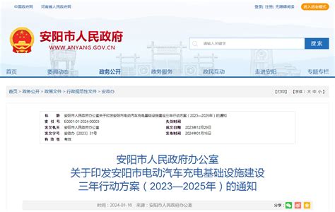 安阳市2022年第三季度建筑市场信用建设“红黑榜”名单_手机新浪网