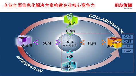 用友软件苏州营销服务中心|国内ERP厂商|企业互联网应用平台