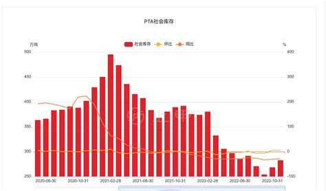 2020年中国PTA市场供需及价格走势分析[图]_智研咨询