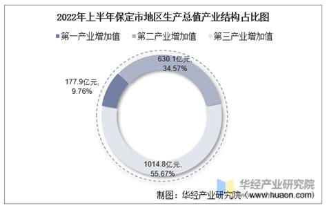 (保定市)定州市2020年国民经济和社会发展统计公报-红黑统计公报库