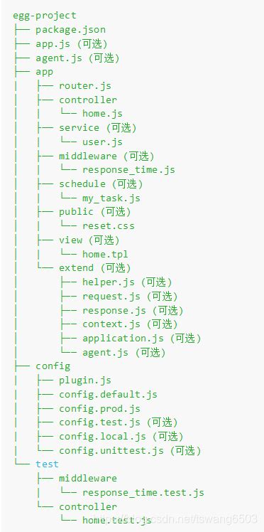 【WEB前端】Node.js项目线上服务器部署与发布_IT教程_站长资源_顶牛网络
