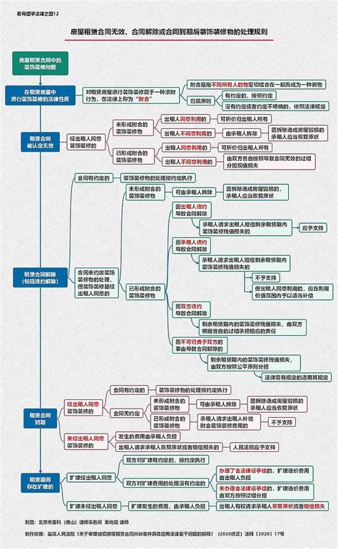 刑事辩护每阶段律师工作流程思维导图 - 知乎