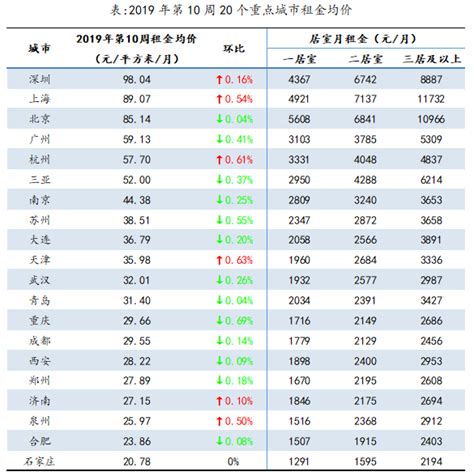 北京市租房市场规模、市场需求量及租房价格分析与预测【图】_智研咨询