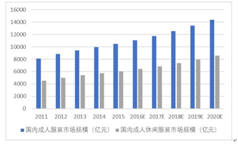 服饰市场分析报告_2018-2024年中国服饰市场供需预测及投资可行性报告_中国产业研究报告网