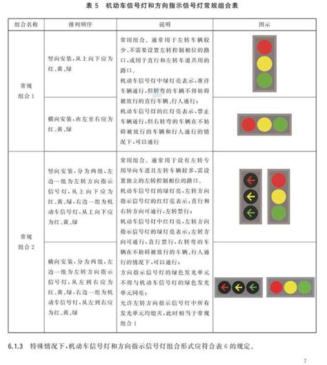 新红绿灯信号灯怎么看 交通信号灯，新国标信号灯八种规定图_车主指南
