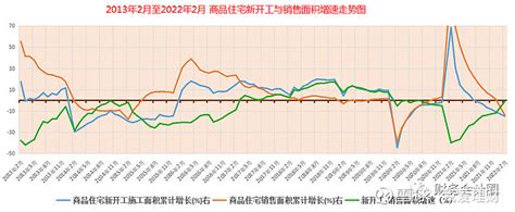 上海20年房价走势图