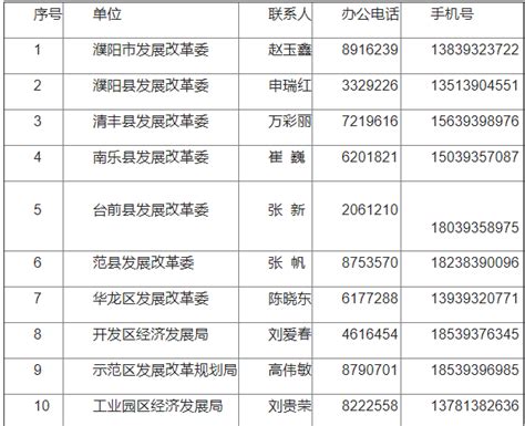 濮阳疫情防控重点保障物资生产企业名单开始申报-大河新闻