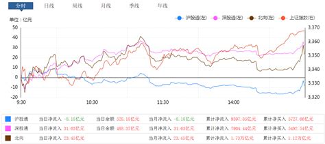 上海九百股票_数据_资料_信息 — 东方财富网