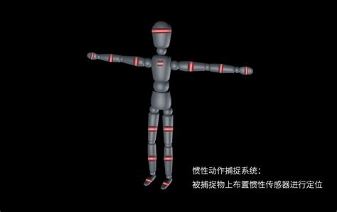 ErgoLAB Motion-可穿戴动作捕捉系统-北京津发科技股份有限公司