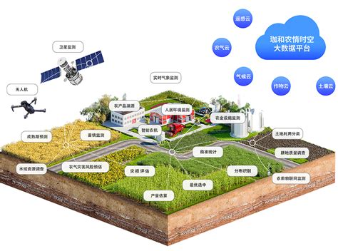 数字茶园大数据整体解决方案-杭州益昊农业科技有限公司