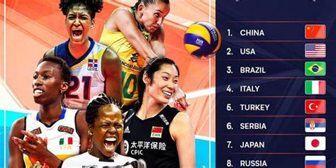 FIVB新版世界排名：中国女排9分优势排名世界第1_手机新浪网
