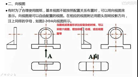 什么是物理视图，什么是逻辑视图? - OSCHINA - 中文开源技术交流社区