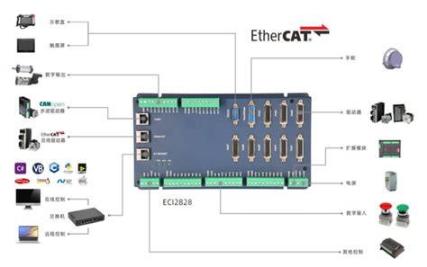 【ESP8266 快速入门】硬件：ESP12S/ESP12F最小系统设计及typeC自动下载电路设计_esp8266最小系统-CSDN博客