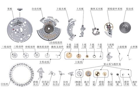 手表小知识：数一数机械手表的机芯基本零件 - 知乎