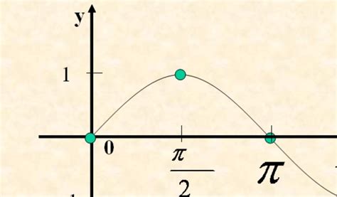 高中三角函数公式大全整理版_绿色文库网