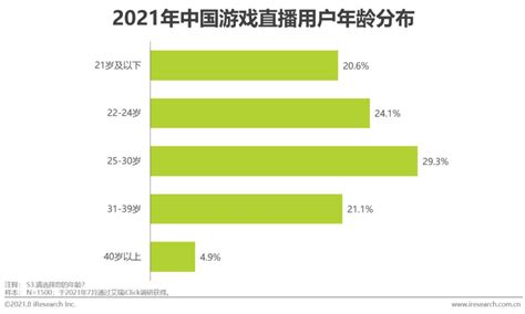 干货！2021年中国游戏直播行业龙头企业对比：虎牙直播VS斗鱼直播 谁是中国“游戏直播之王”？_行业研究报告 - 前瞻网