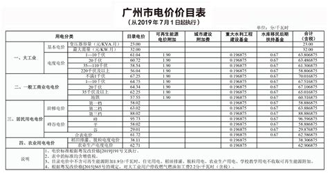 每度电节省7.2分，广州电力交易中心释放红利365亿_市场化