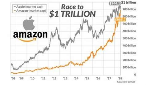 巴菲特持股苹果7个月赚300亿美元，持多少苹果股份及近期投资动作- 今日头条_赢家财富网