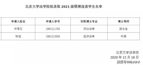 北京大学法学院拟录取2021级硕博连读学生名单-搜狐大视野-搜狐新闻