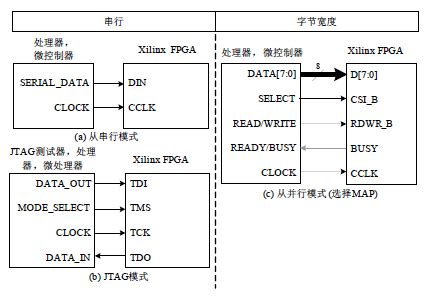 FPGA原理和结构- 理解FPGA的基础知识-阿里云开发者社区