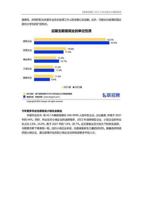 智联招聘：2022中国女性职场现状调查报告final.pdf | 先导研报