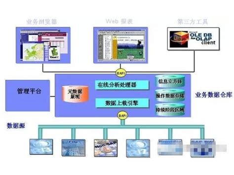 专注SAP系统迁移 诚信服务「上海速合信息科技供应」 - 8684网企业资讯